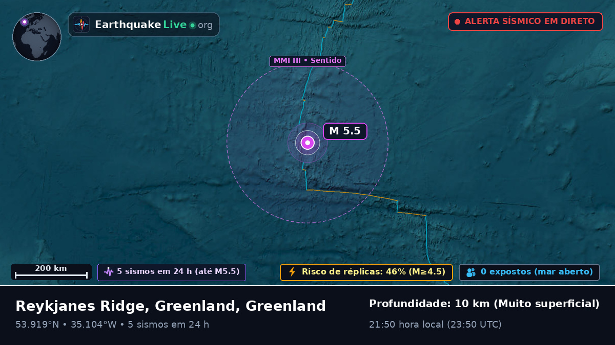 Oceano Atlântico Norte (Greenland)
