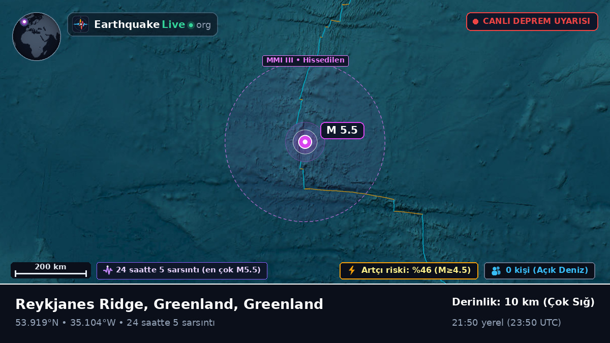 Kuzey Atlantik Okyanusu (Greenland)