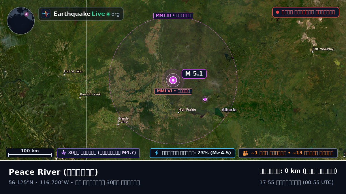 Alberta, কানাডা