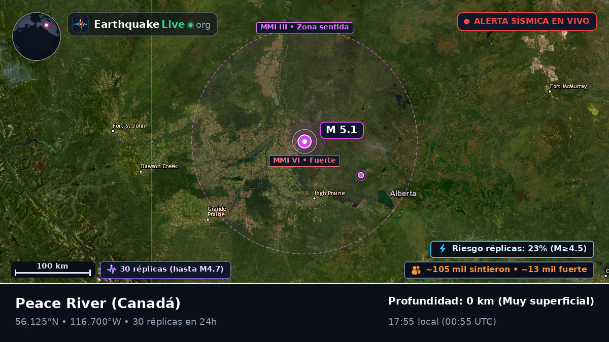 Alberta, Canadá