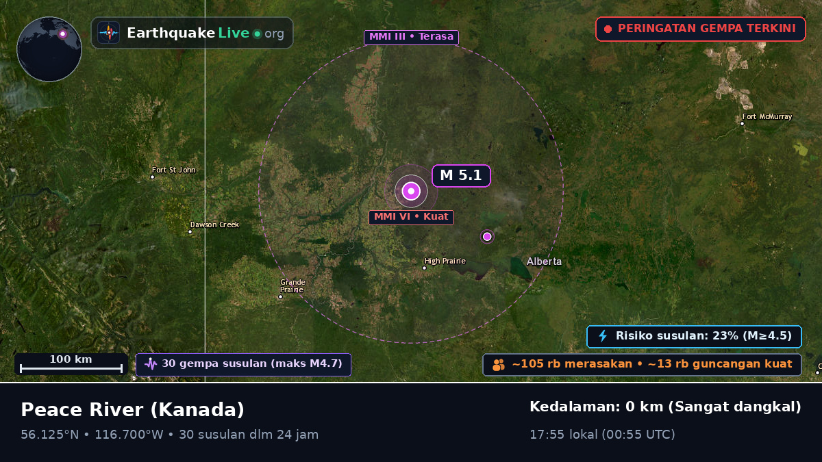 Alberta, Kanada