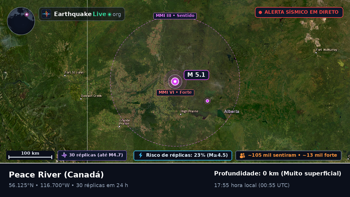Alberta, Canadá