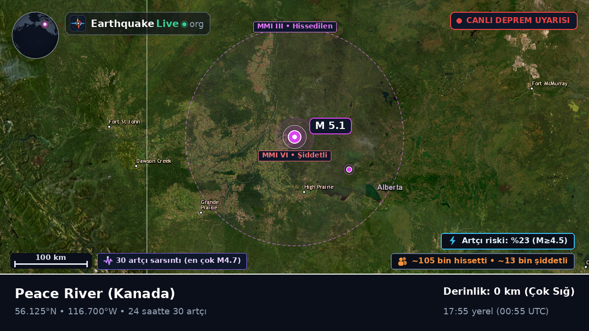 Alberta, Kanada