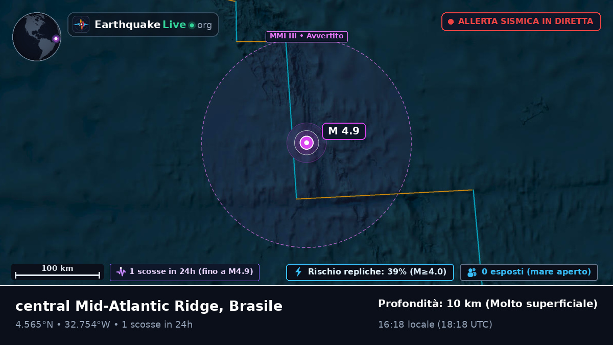 Oceano Atlantico settentrionale (Brasile)