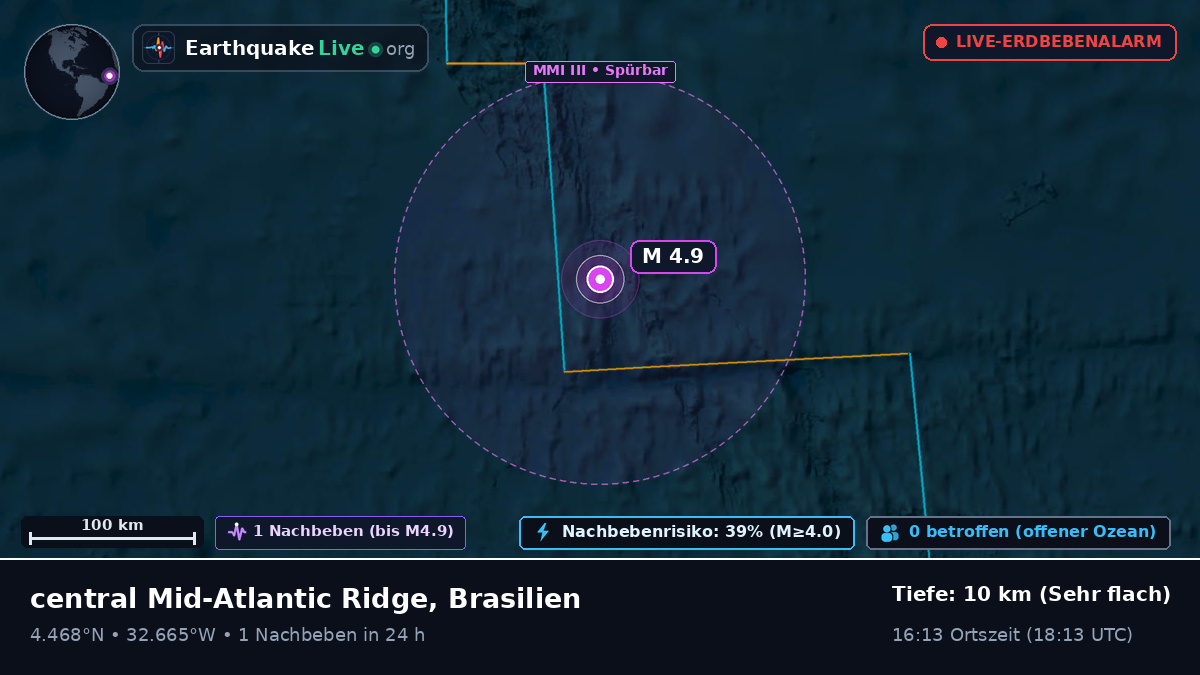 Nordatlantik (Brasilien)