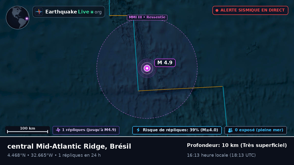 Océan Atlantique Nord (Brésil)