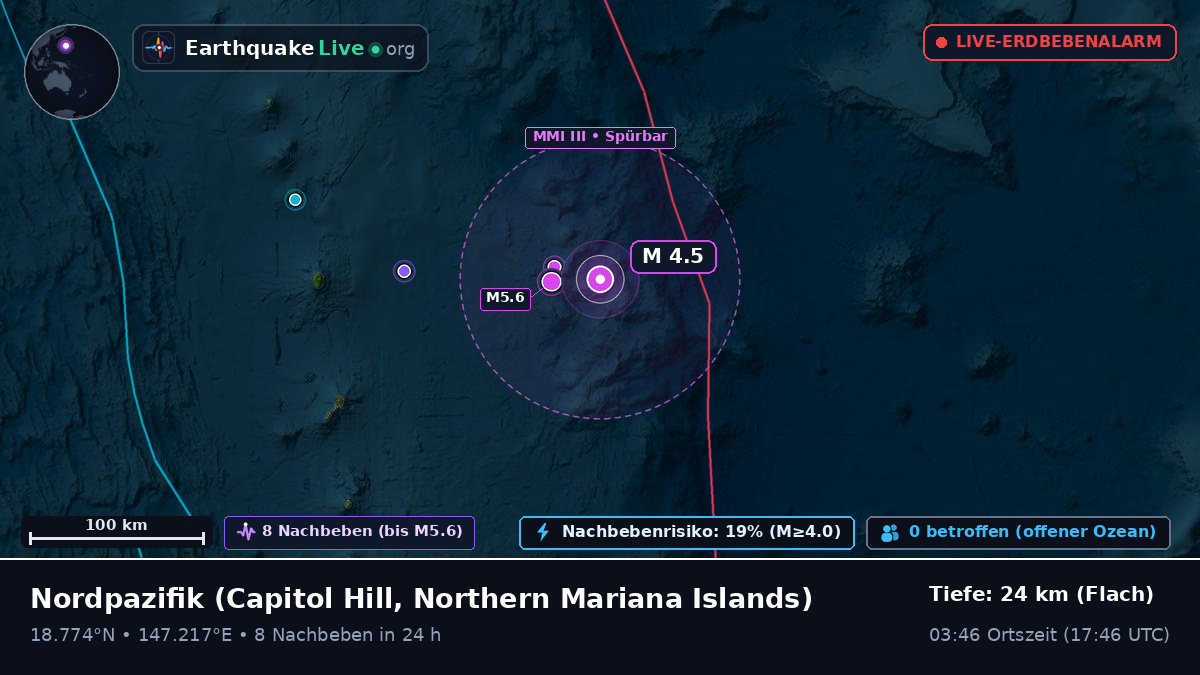 Nordpazifik (Northern Mariana Islands)