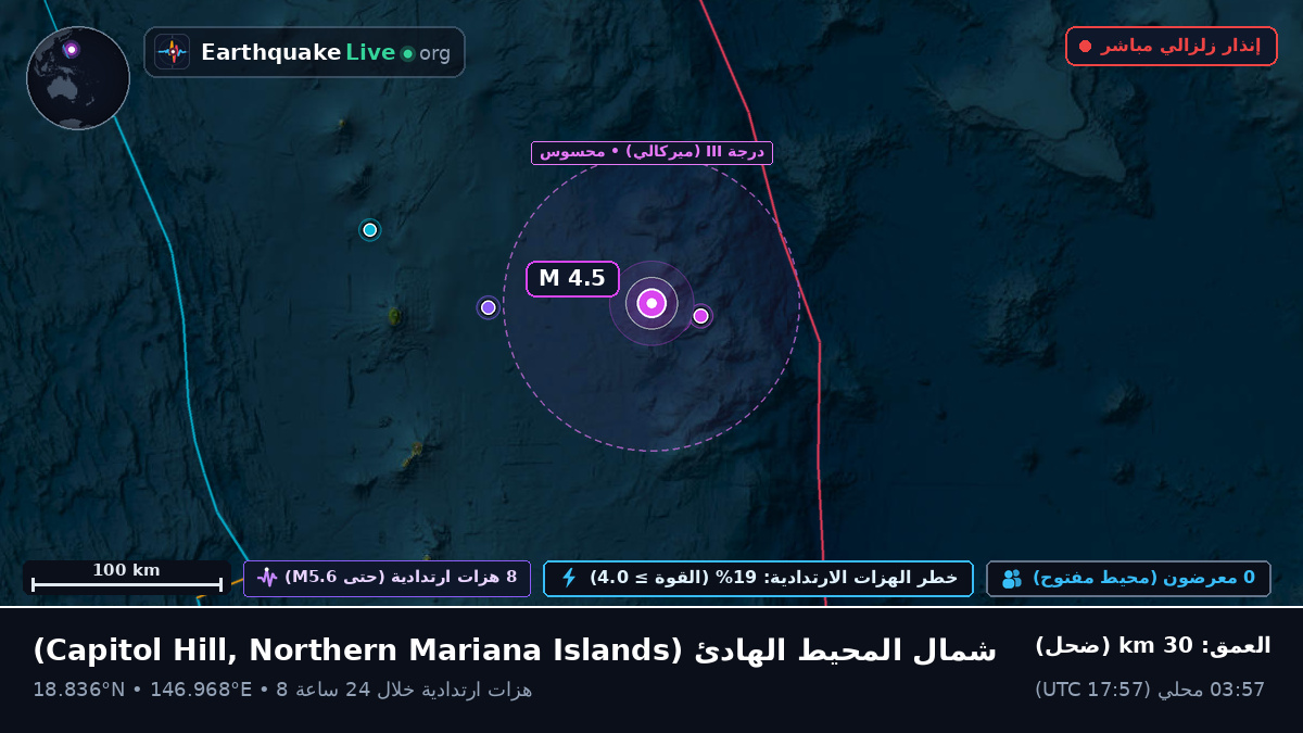 شمال المحيط الهادئ (Northern Mariana Islands)
