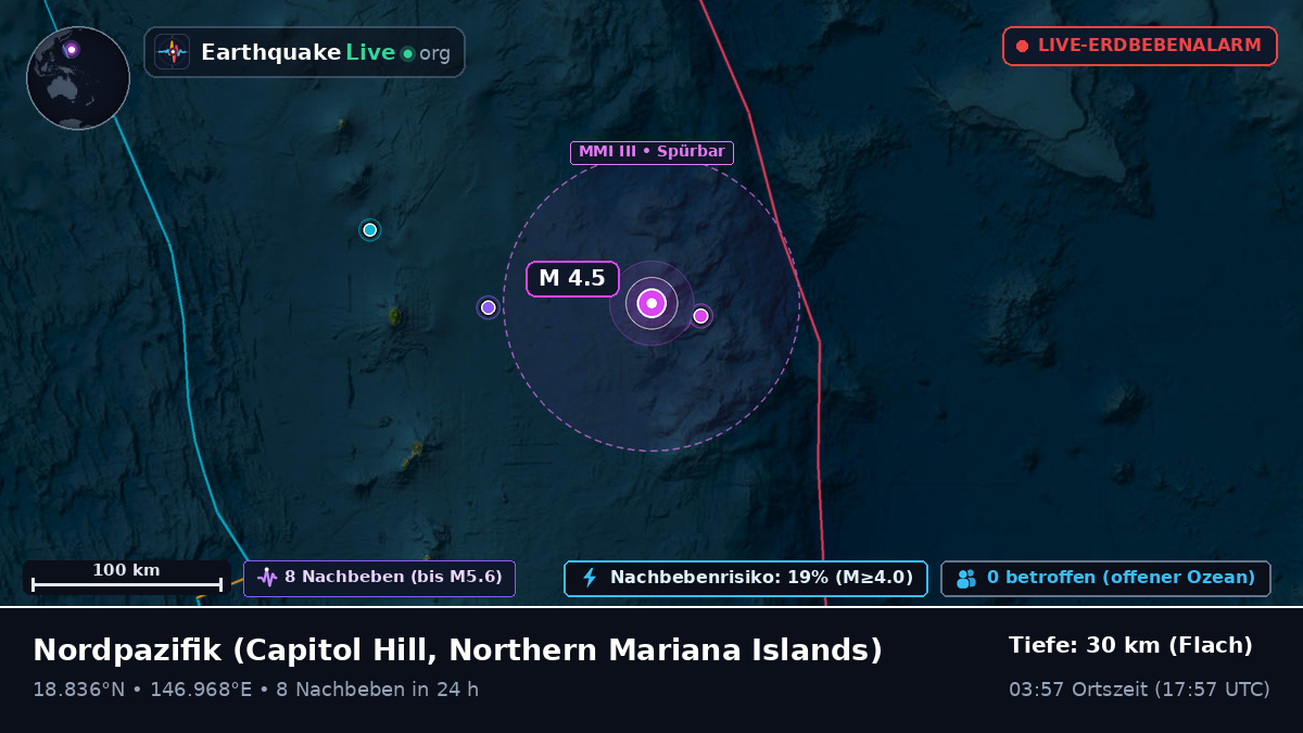 Nordpazifik (Northern Mariana Islands)