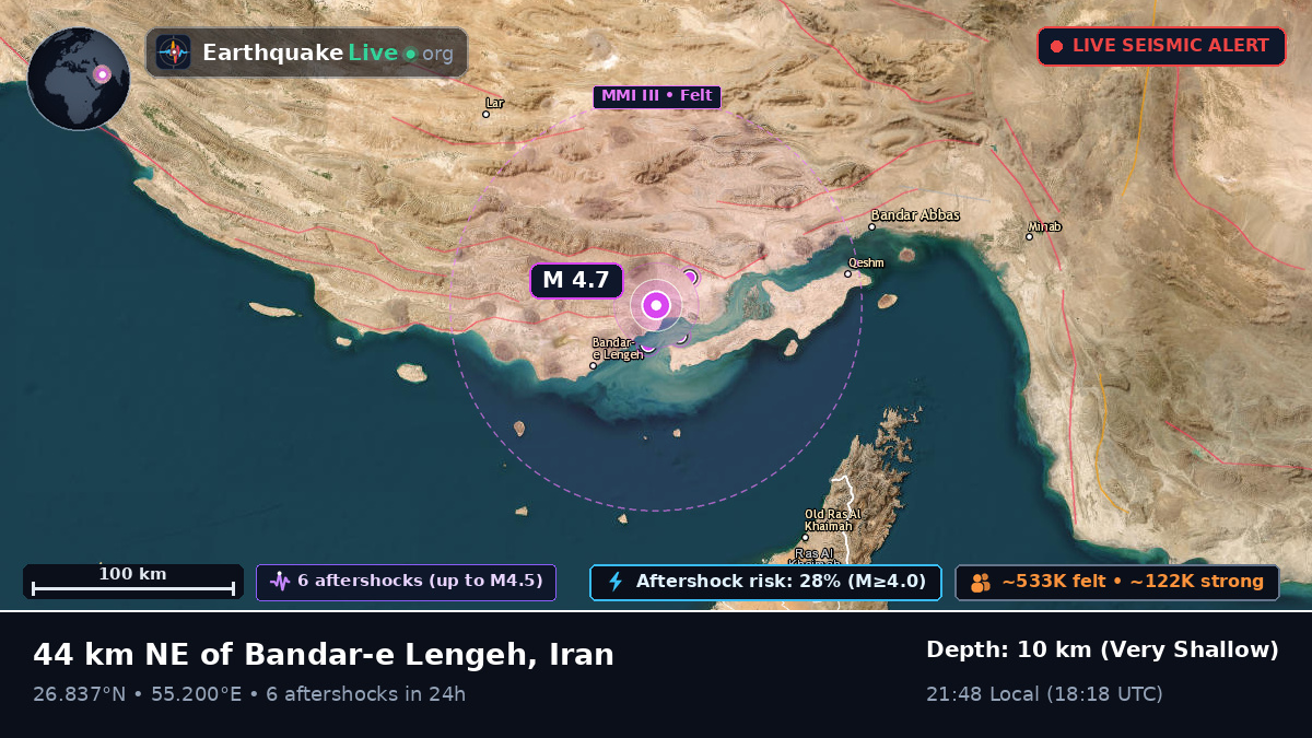 Hormozgan, Iran