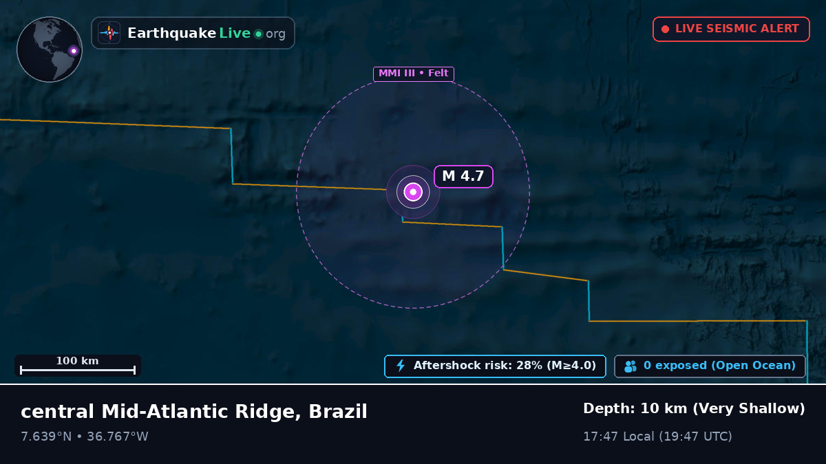 North Atlantic Ocean (Brazil)