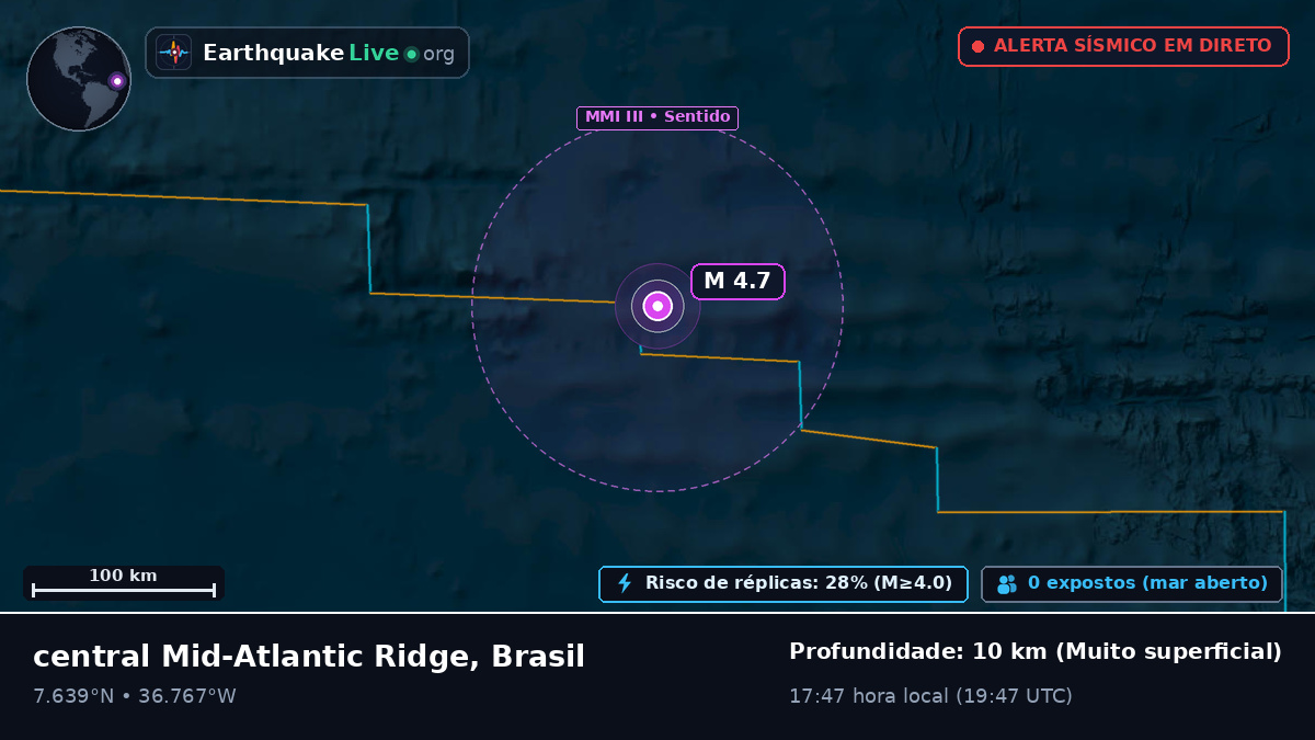 Oceano Atlântico Norte (Brasil)
