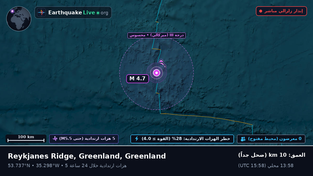 شمال المحيط الأطلسي (Greenland)