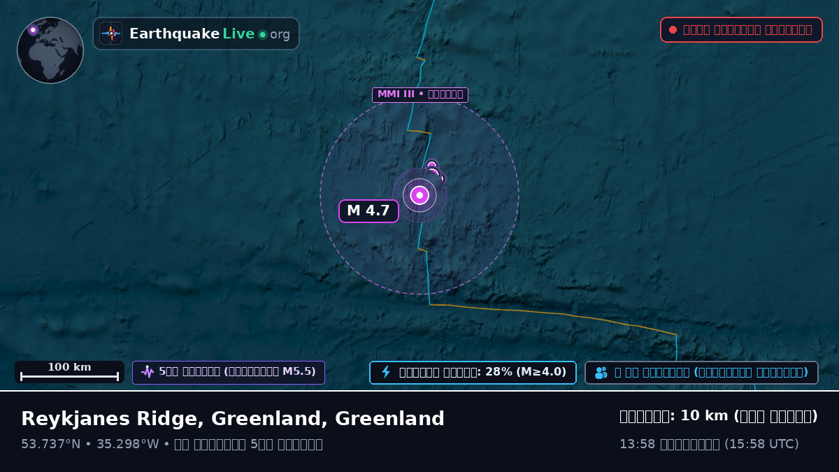 উত্তর আটলান্টিক মহাসাগর (Greenland)