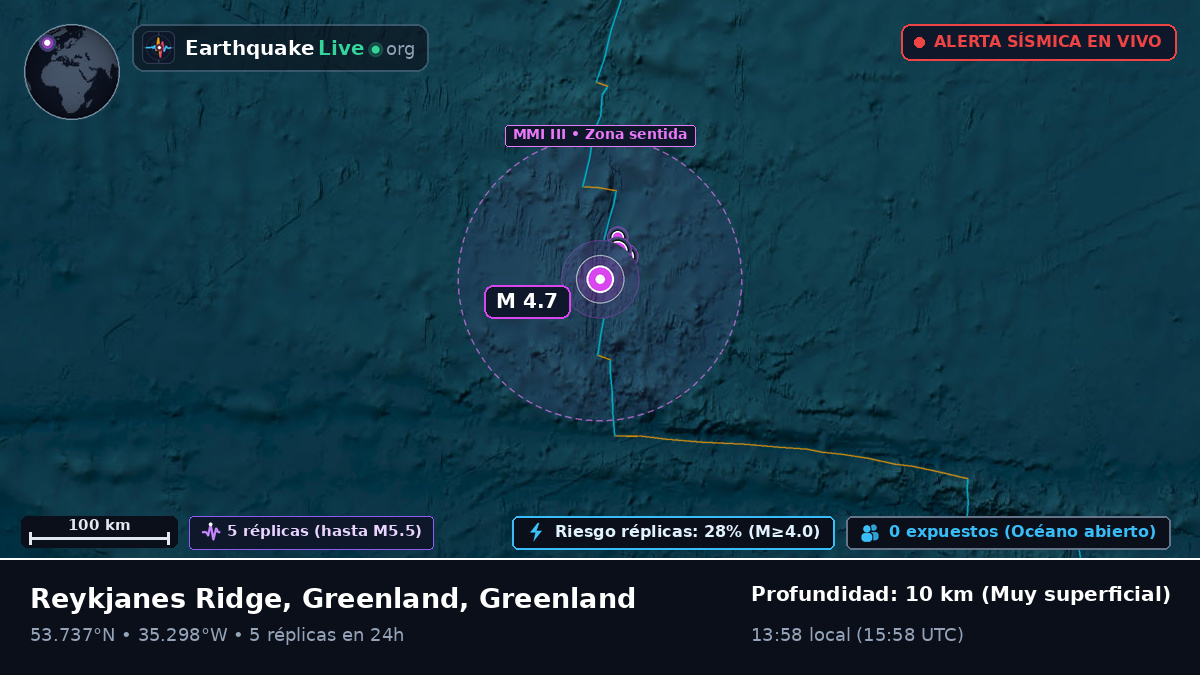 Océano Atlántico Norte (Greenland)