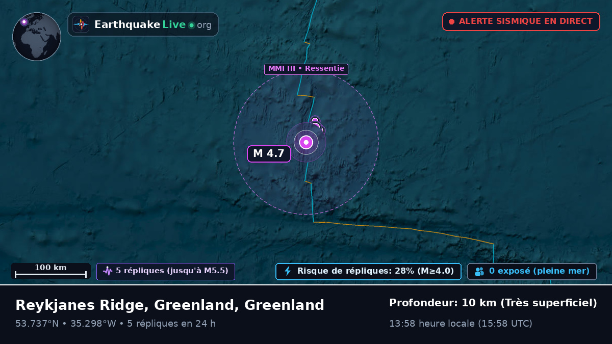 Océan Atlantique Nord (Greenland)