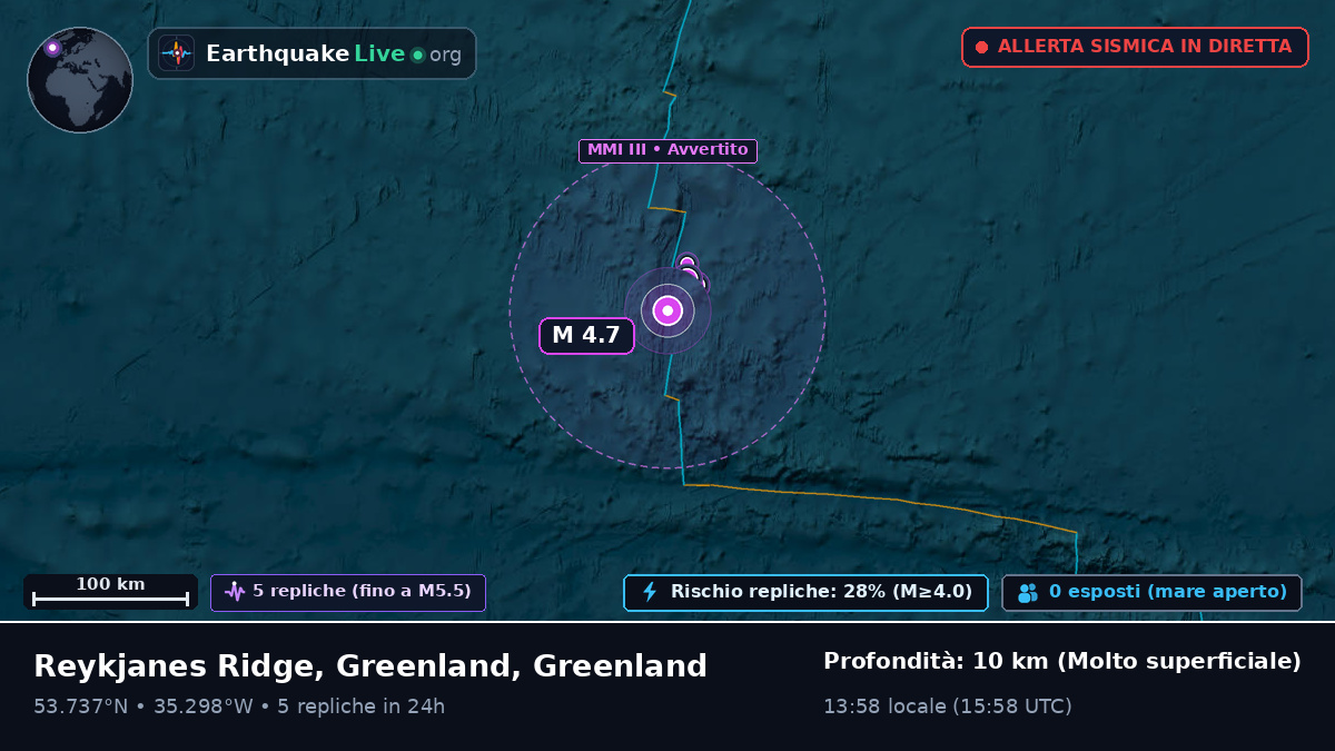 Oceano Atlantico settentrionale (Greenland)