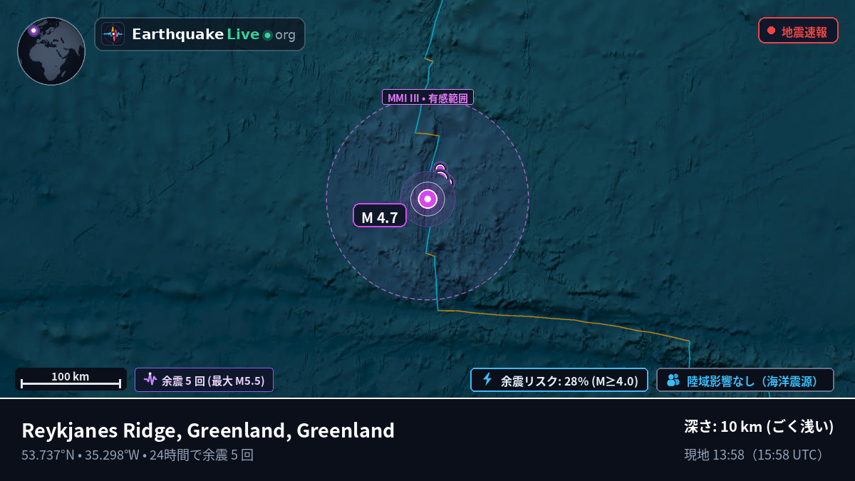 北大西洋 (Greenland)