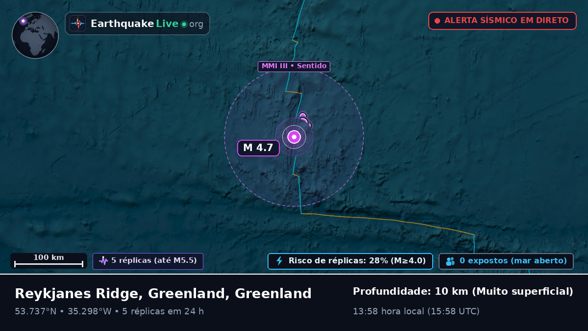 Oceano Atlântico Norte (Greenland)