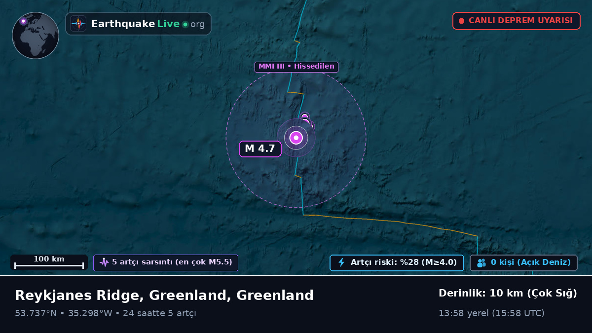 Kuzey Atlantik Okyanusu (Greenland)