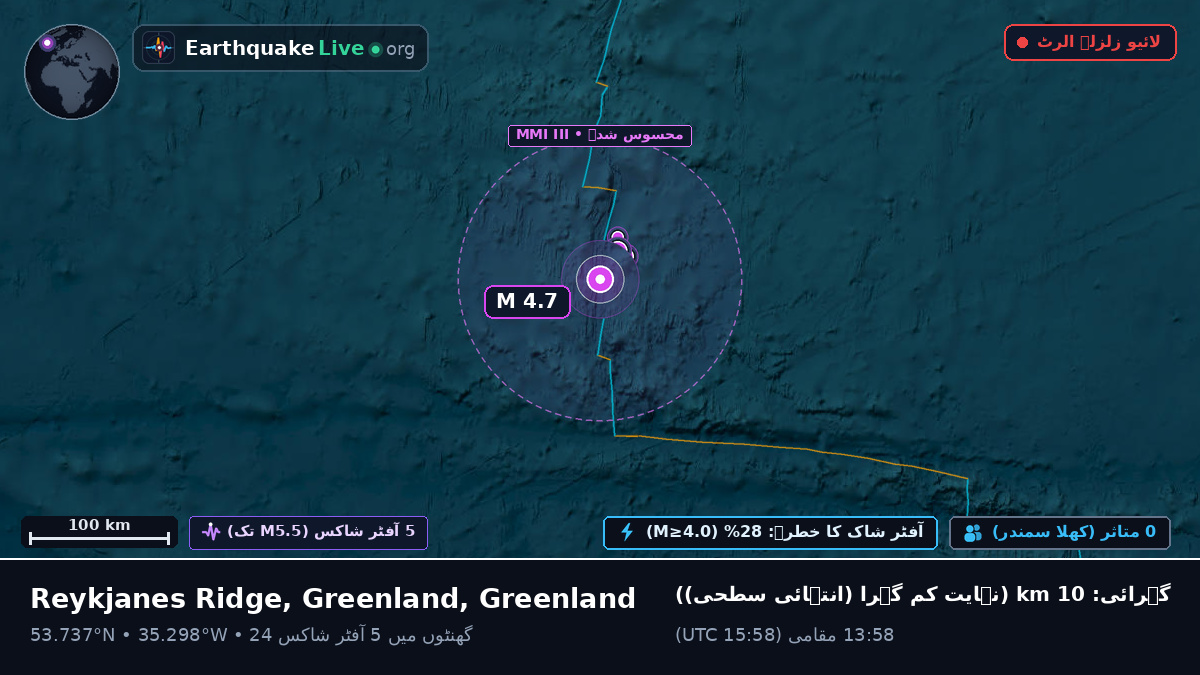 شمالی بحر اوقیانوس (Greenland)