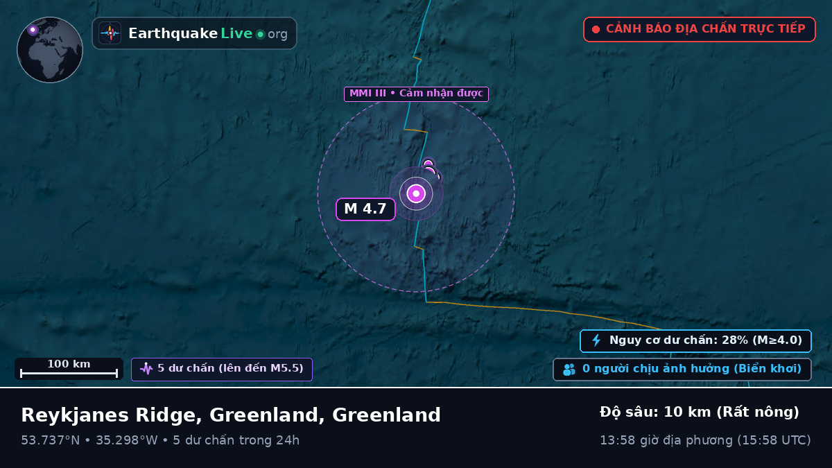 Bắc Đại Tây Dương (Greenland)