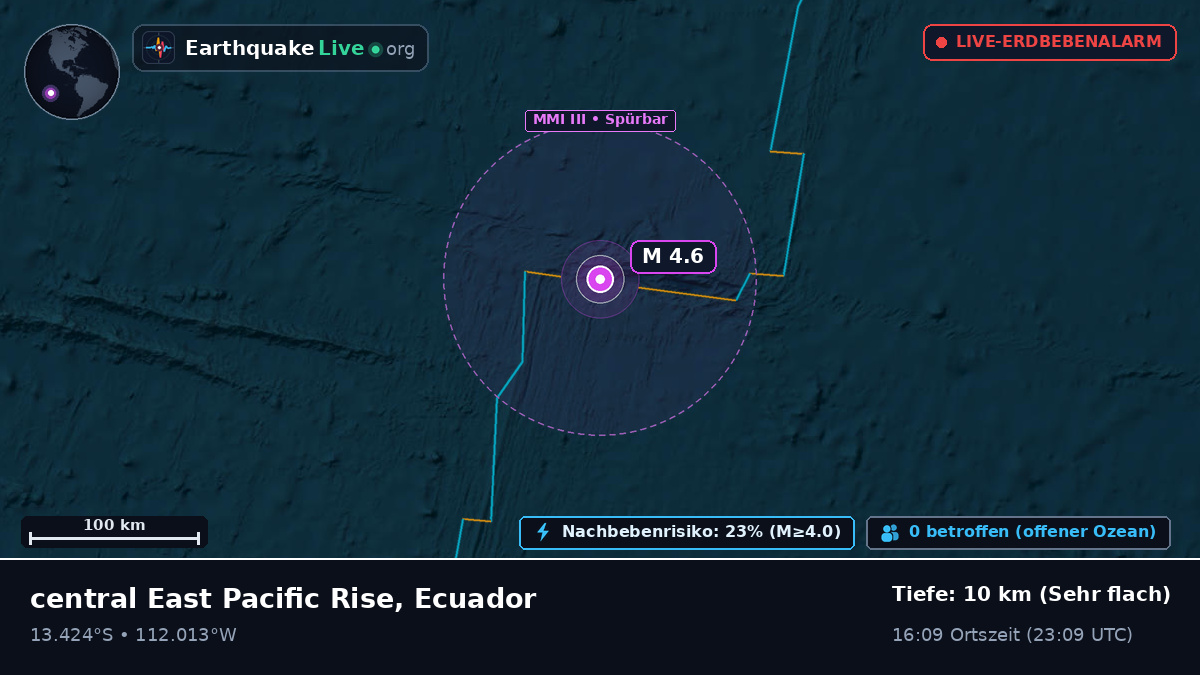 Südpazifik (Ecuador)