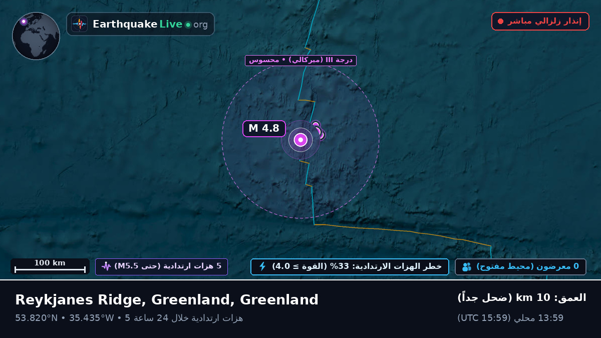 شمال المحيط الأطلسي (Greenland)