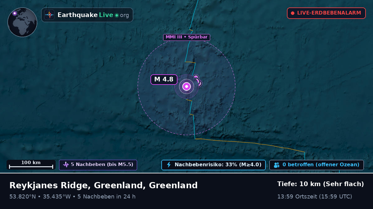 Nordatlantik (Greenland)