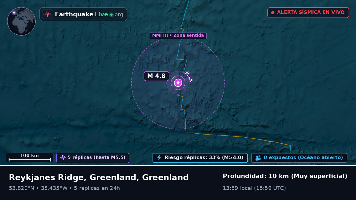 Océano Atlántico Norte (Greenland)