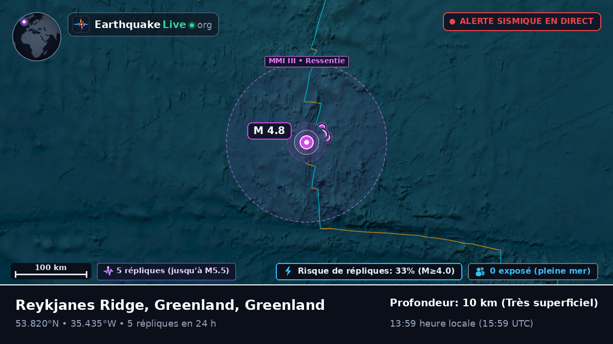 Océan Atlantique Nord (Greenland)