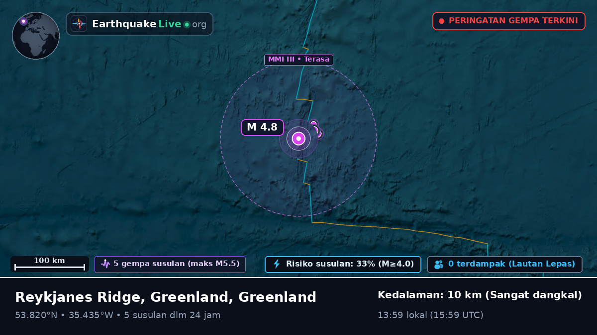 Samudra Atlantik Utara (Greenland)