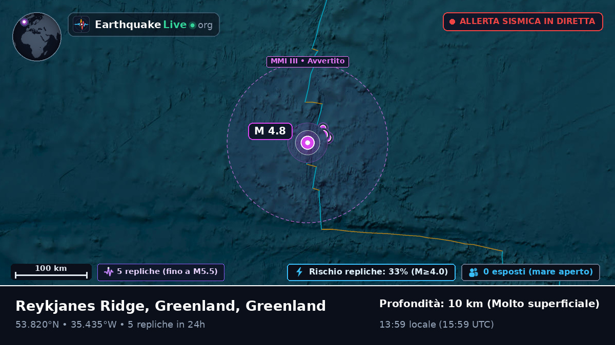 Oceano Atlantico settentrionale (Greenland)