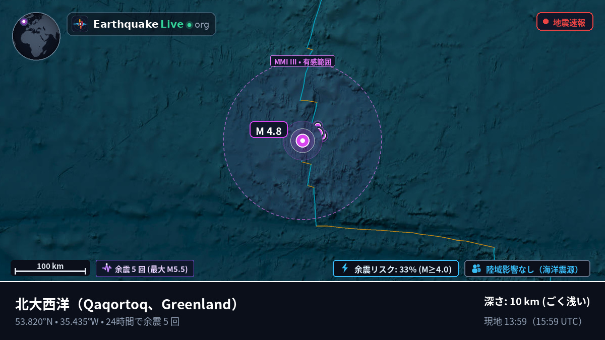 北大西洋 (Greenland)