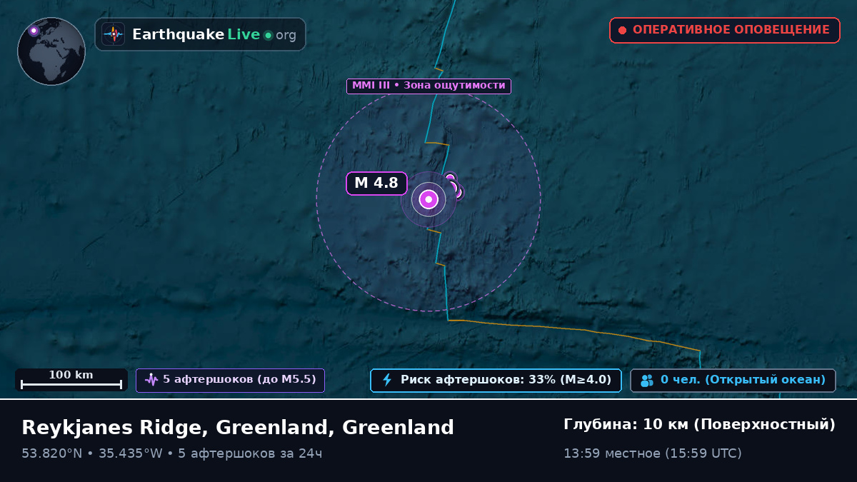 Северная часть Атлантического океана (Greenland)