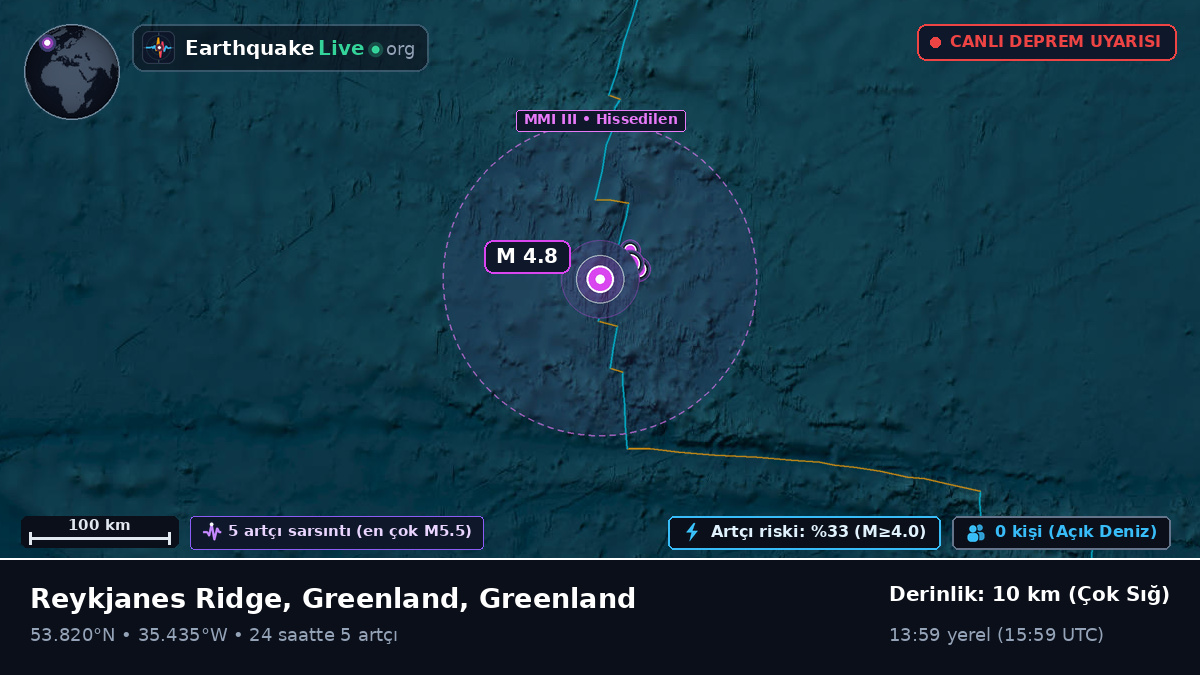 Kuzey Atlantik Okyanusu (Greenland)