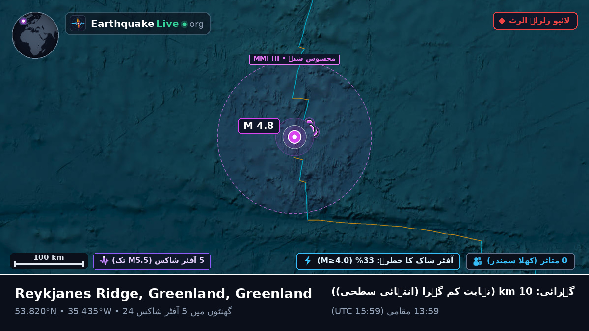 شمالی بحر اوقیانوس (Greenland)