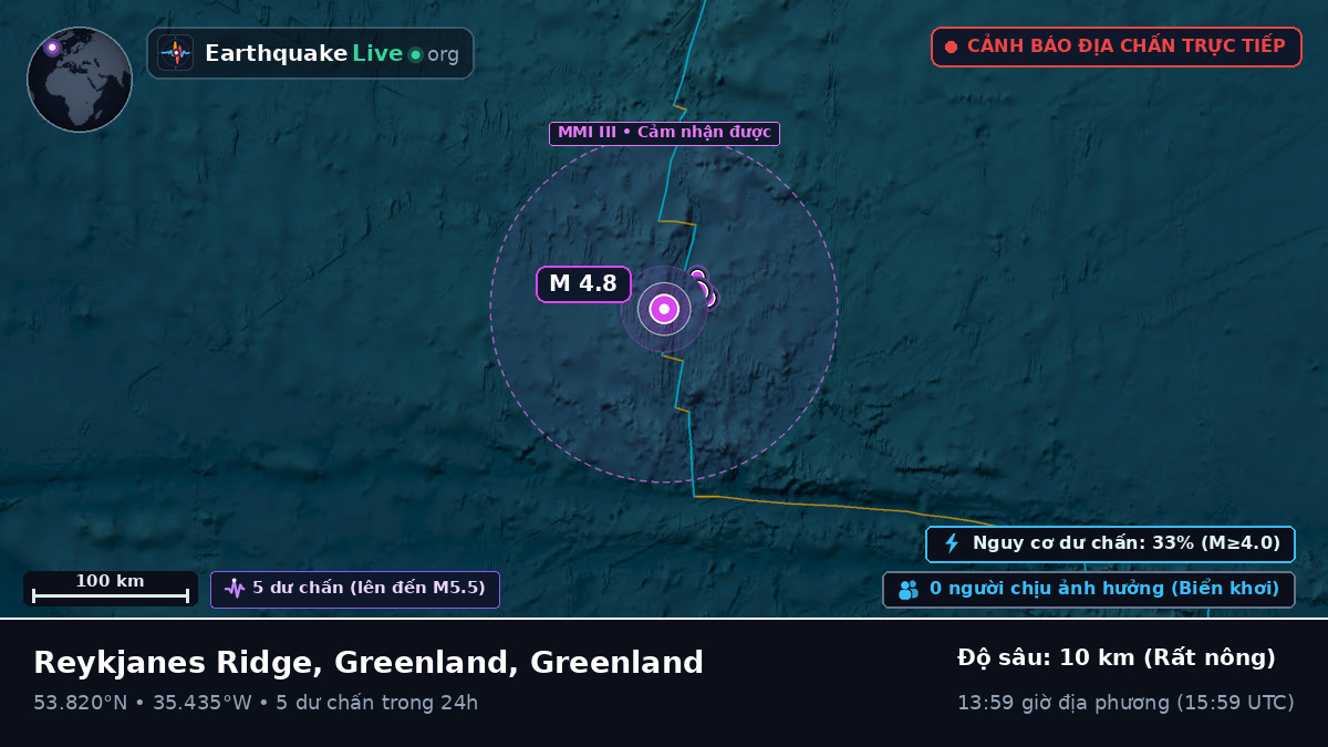Bắc Đại Tây Dương (Greenland)