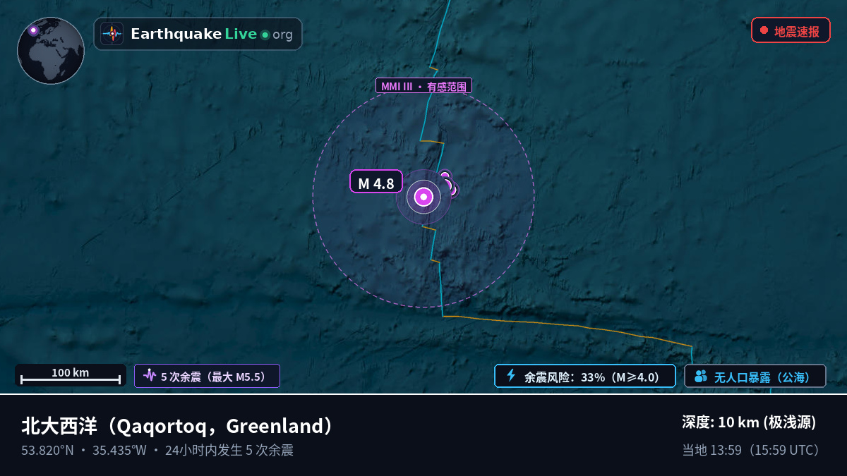 北大西洋 (Greenland)