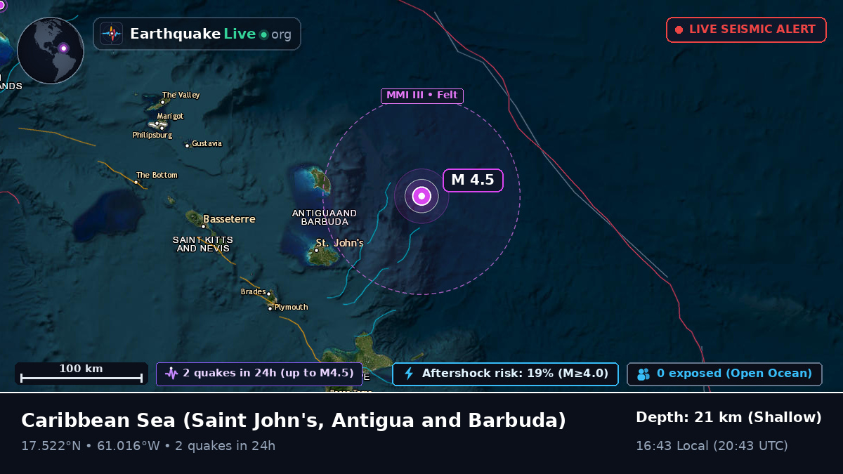 Caribbean Sea (Antigua and Barbuda)