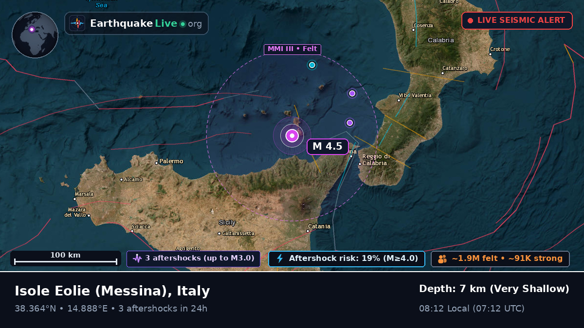Tyrrhenian Sea (Italy)