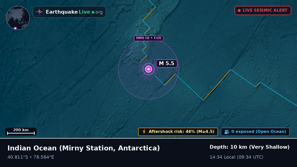 Indian Ocean (Antarctica)