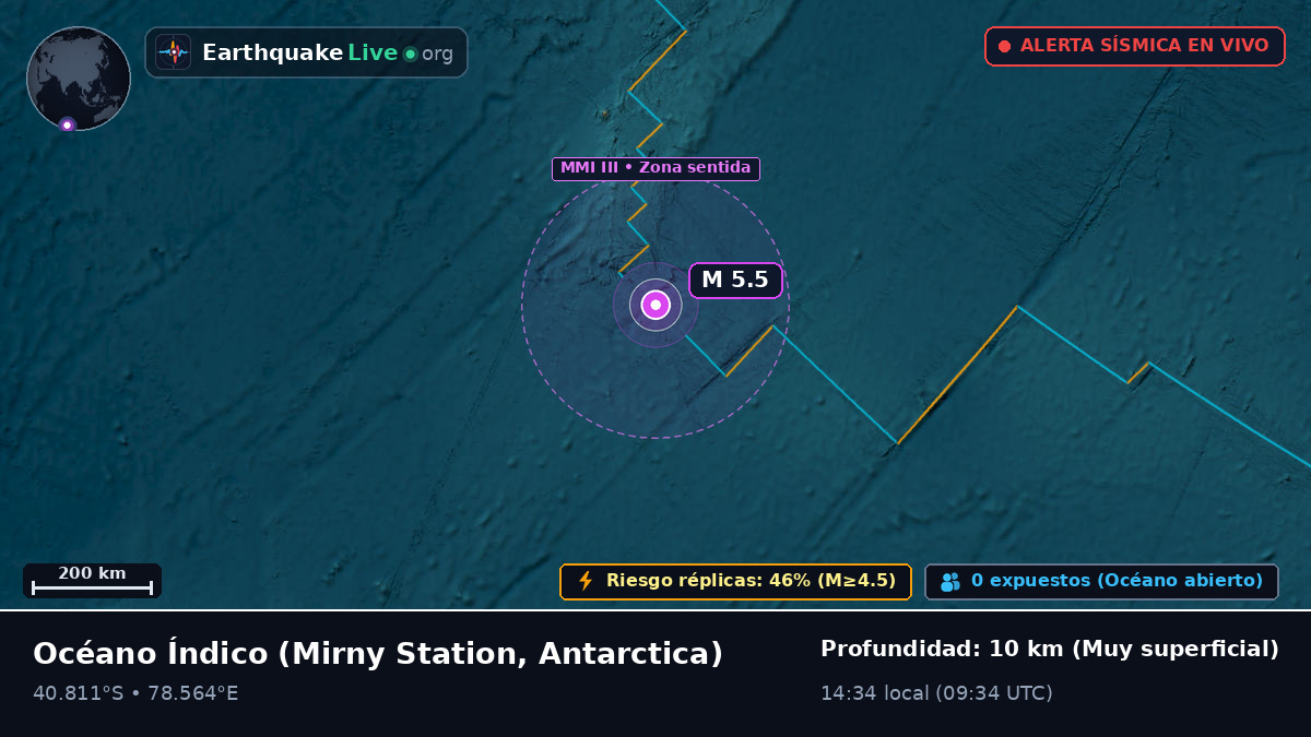 Océano Índico (Antarctica)