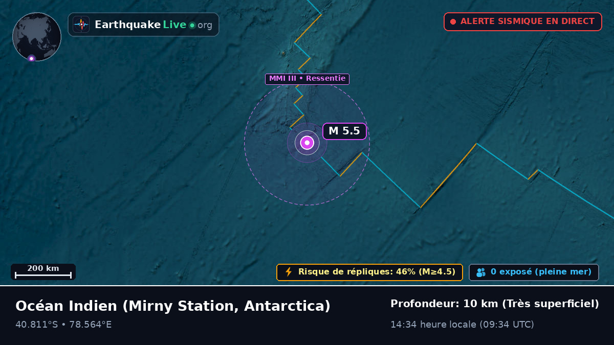 Océan Indien (Antarctica)