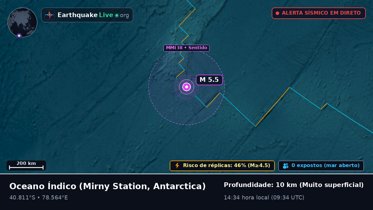 Oceano Índico (Antarctica)