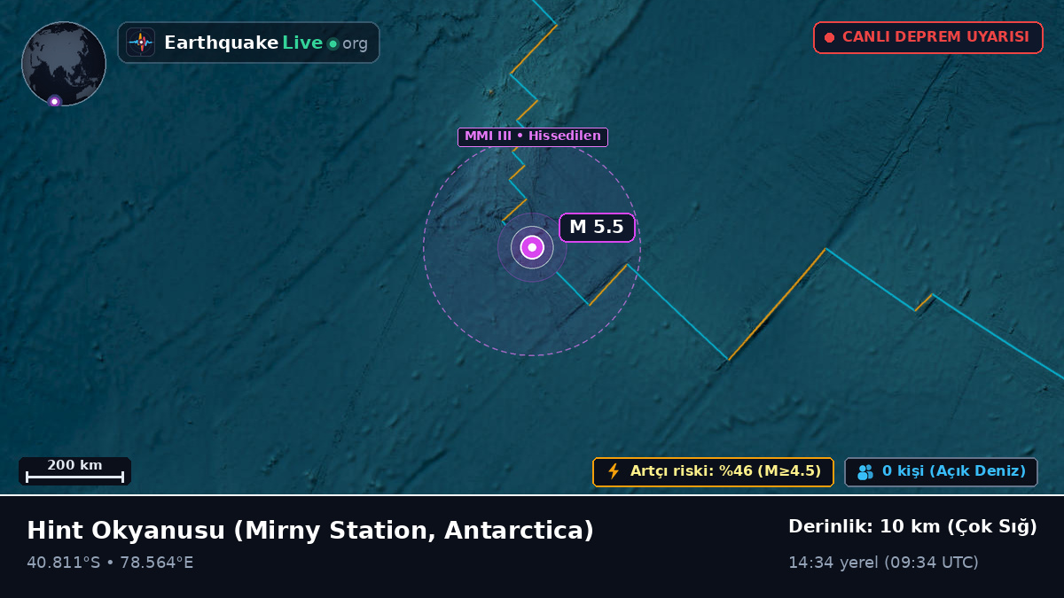 Hint Okyanusu (Antarctica)