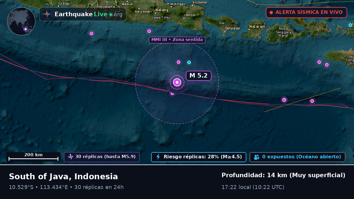 Océano Índico (Indonesia)
