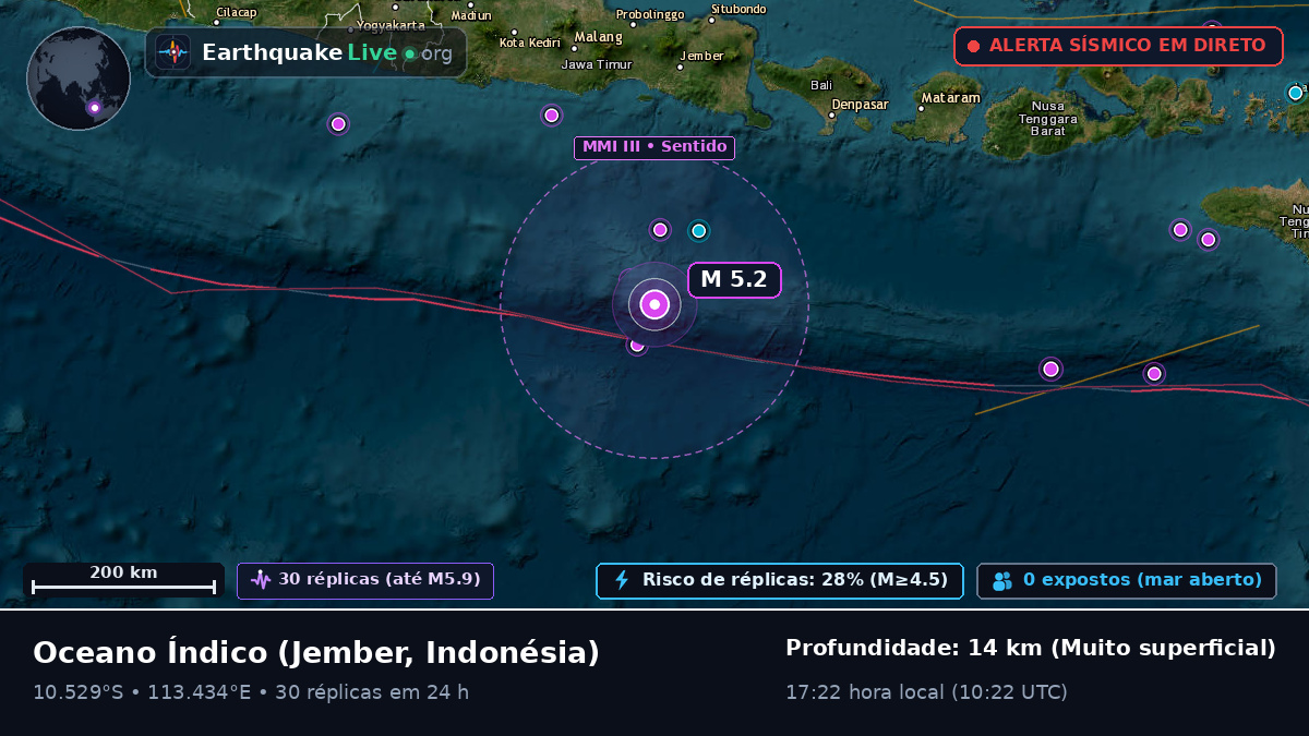 Oceano Índico (Indonésia)