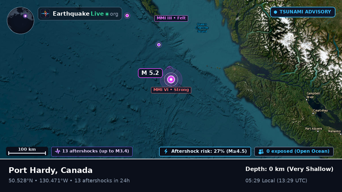 Off the coast of Port Hardy, Canada