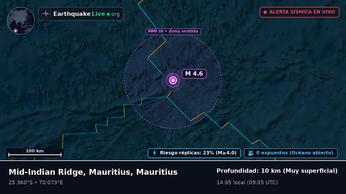 Océano Índico (Mauritius)